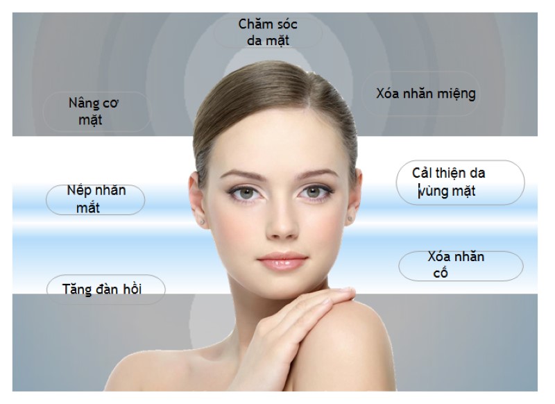 Nâng cơ xoá nhăn là gì? Công nghệ xóa nhăn nào hiệu quả hiện nay?